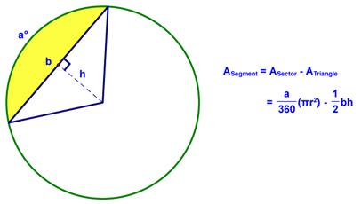 Area of a Segment